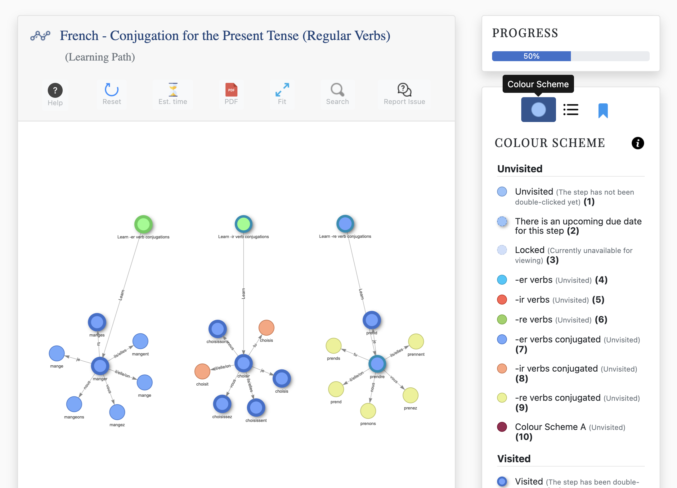 Learning Path